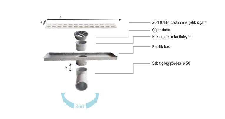 Sukar Line/4E Lineer Duş Kanalı Paslanmaz Çelik Izgaralı, Plastik Kasalı, Yalıtım Eteksiz