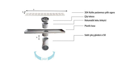 Sukar Line/4E Slot Izgara Lineer Duş Kanalı Paslanmaz Çelik Izgaralı, Plastik Kasalı, Yalıtım Eteksiz